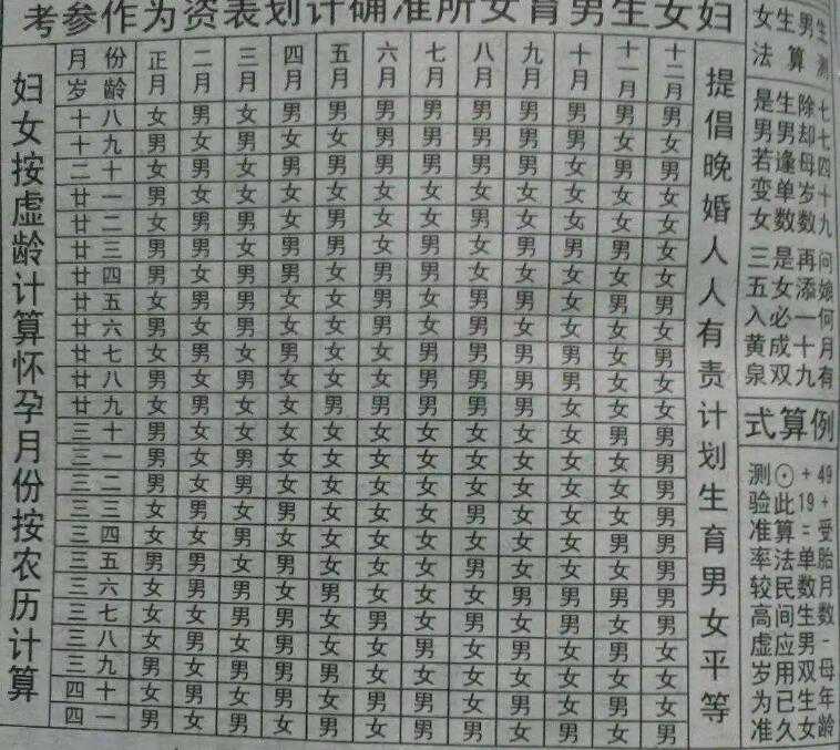广州万通代怀团队 广州哪家医院做试管婴儿成功率比较高？衡量成功率看这些